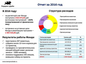 Отчет за 2016 год