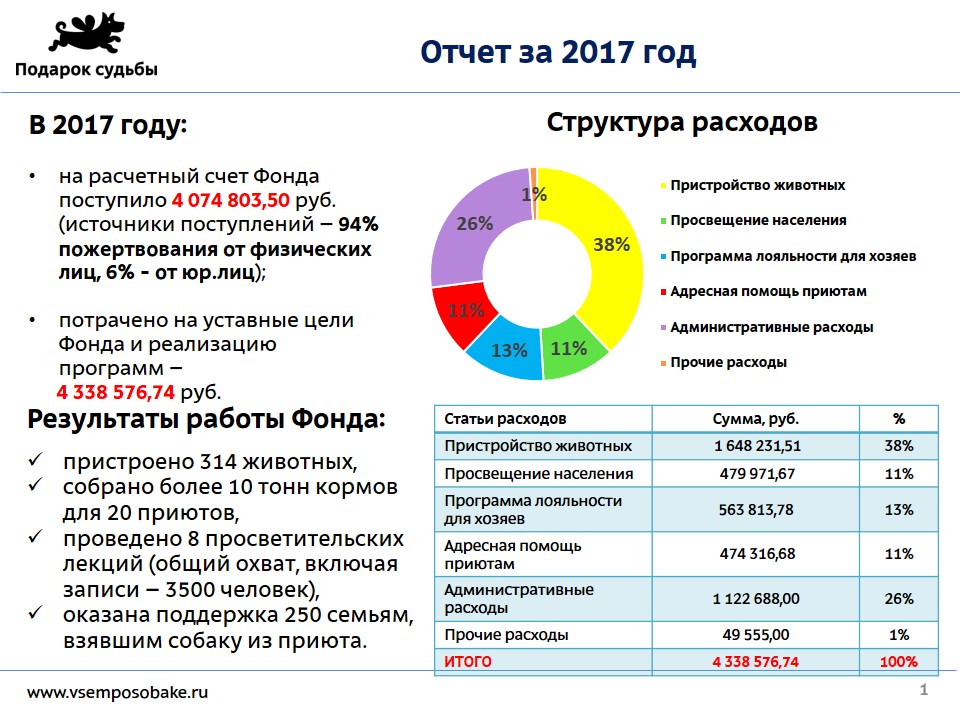 Отчет за 2017 год